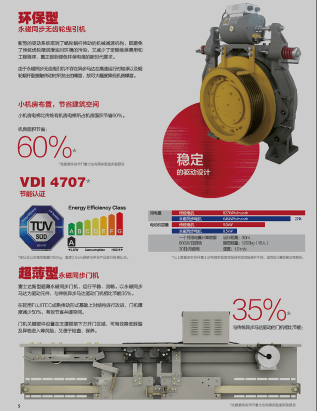 电梯助力廊坊临空家园二期智享未来生活k8凯发天生赢家191台！华升富士达